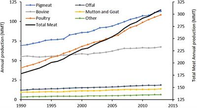 Global Provisioning of Red Meat for Flexitarian Diets